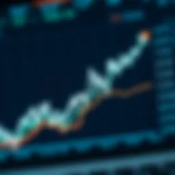 Graph showing Bakkt share price trends over time