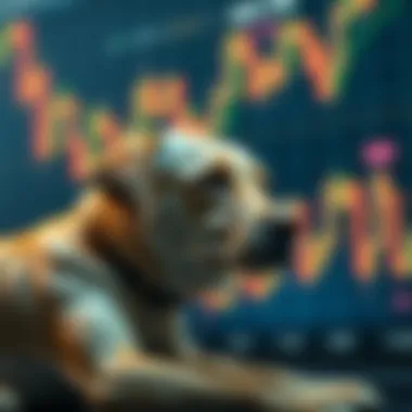 Analyzing market trends for Dogelon investment