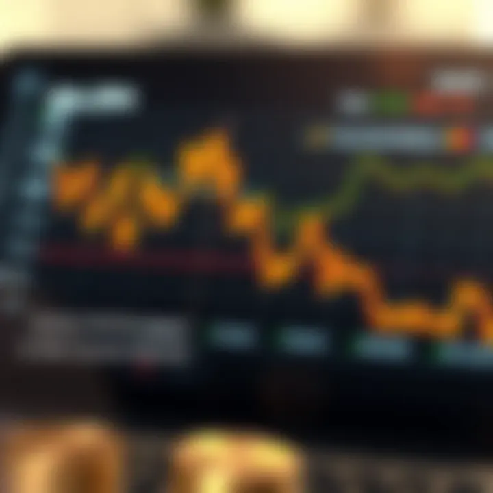 Sector Performance in the Current Market Sector analysis chart for stock performance