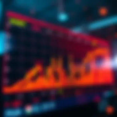 Market Behavior and Dom Strategies Graph depicting market behavior influenced by Dom strategies