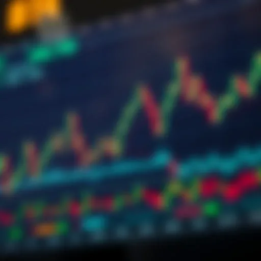Chart illustrating key technical indicators used in day trading