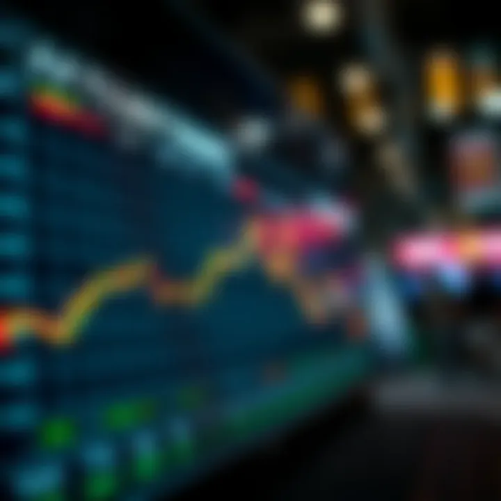 Chart displaying the risks associated with margin trading on FTX