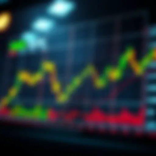 Chart illustrating futures contract pricing fluctuations
