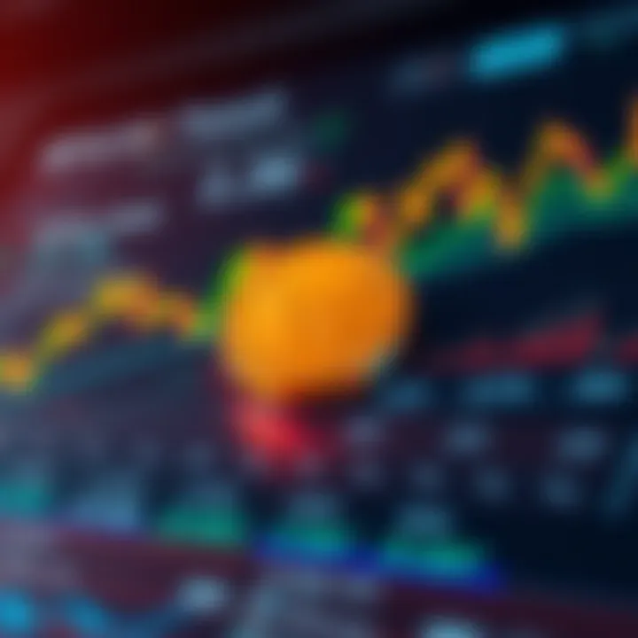 Market analysis graph