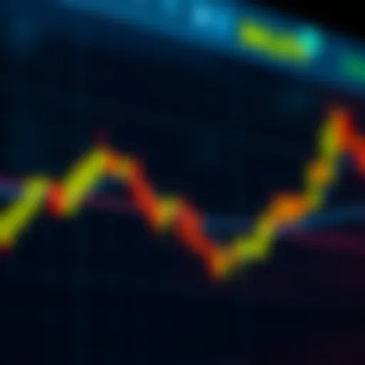 Candle chart illustrating bullish trend