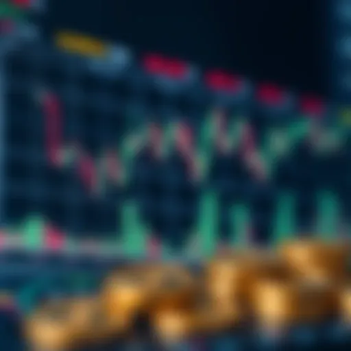 Analyzing Coin Stock Chart Indicators Detailed coin stock chart with indicators