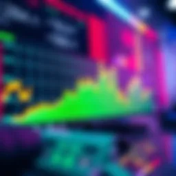 Graph illustrating moving average trends in cryptocurrency markets