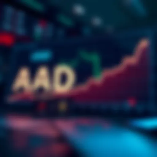Graph illustrating the correlation between ADA and USD over time