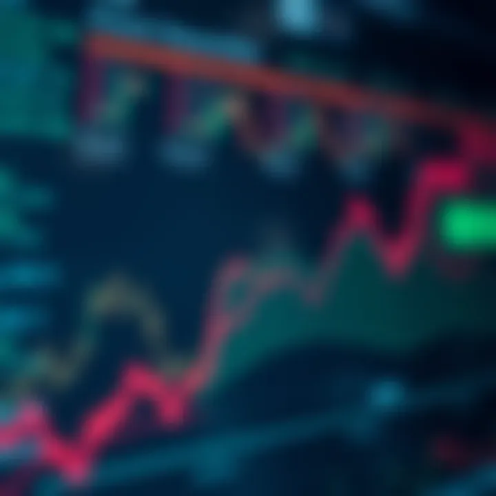 Graph showing price discrepancies between various asset markets