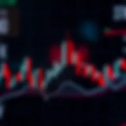 Detailed structure of a candle graph showing open, close, high, and low prices.