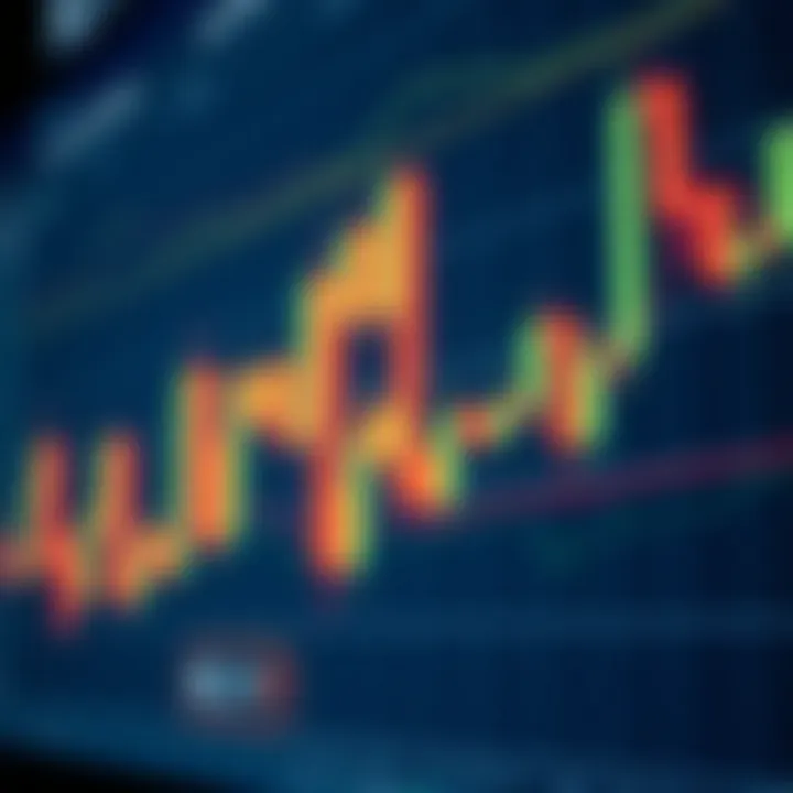 Interpreting bullish and bearish signals in trading