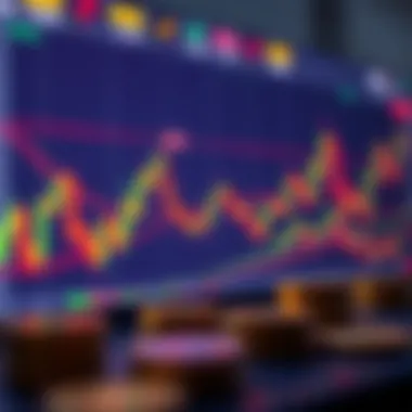 Market trend analysis using candlestick formations