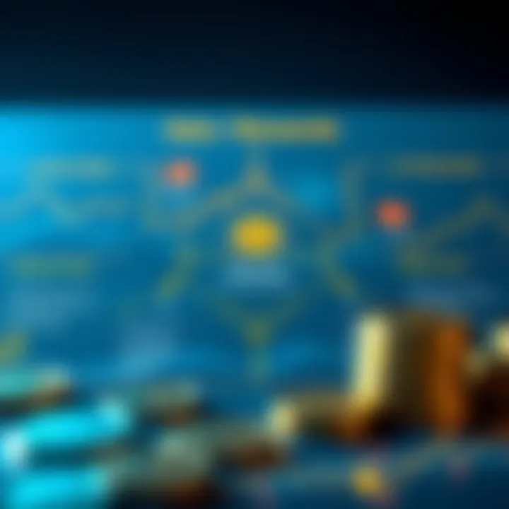 A diagram illustrating risks and rewards in large cap cryptocurrency investments