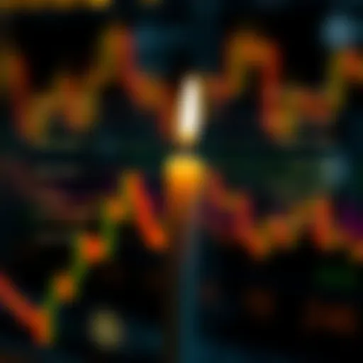 Anatomy of a Stock Candle Detailed view of a candlestick with key components labeled
