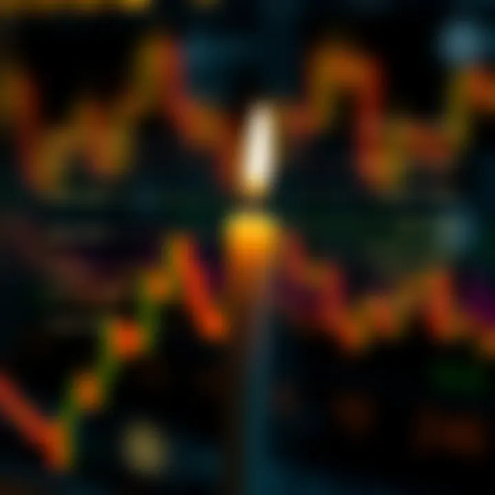 Anatomy of a Stock Candle Detailed view of a candlestick with key components labeled