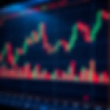 Market Sentiment Through Candlesticks Chart displaying market sentiment based on candlestick analysis