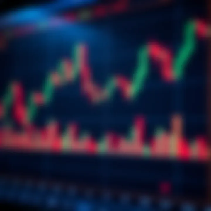 Market Sentiment Through Candlesticks Chart displaying market sentiment based on candlestick analysis