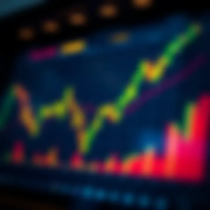 Understanding the TA Chart: A Deep Dive into Technical Analysis Introduction