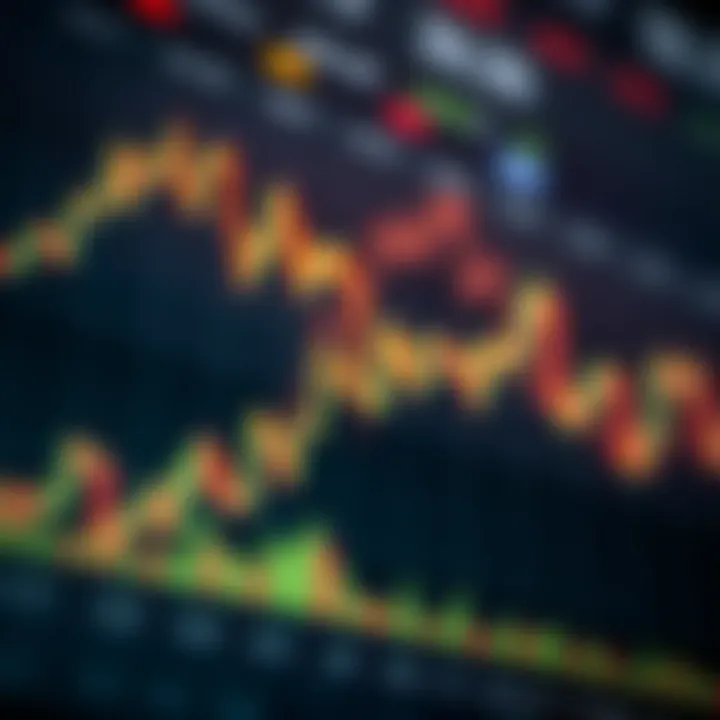 Understanding the TA Chart: A Deep Dive into Technical Analysis Summary