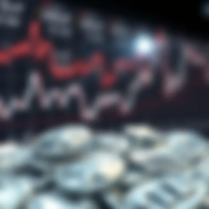 Chart showing market volatility of silver